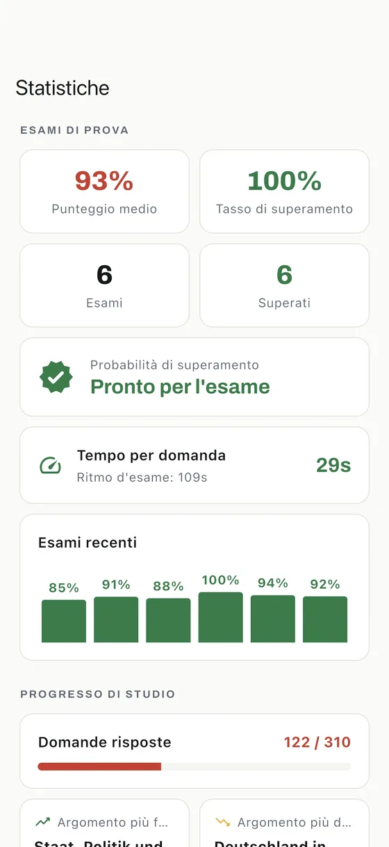 App Einbürgerungstest: Sappi quando sei pronto